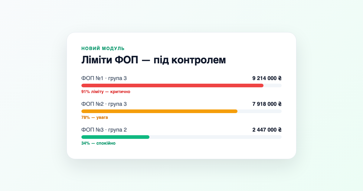 Оригінальна ілюстрація Claro: використання лімітів трьох ФОП